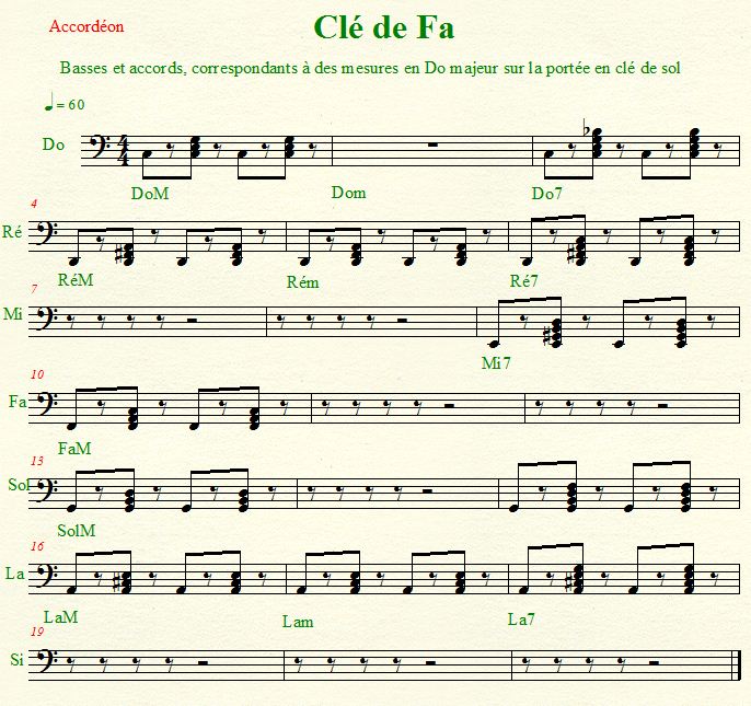 Basses et accords sur la Clé de fa pour Do majeur sur clé de sol.JPG