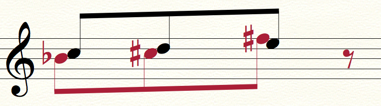 Version souhaitée