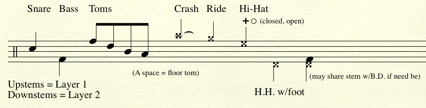 Drum Set Notation.png