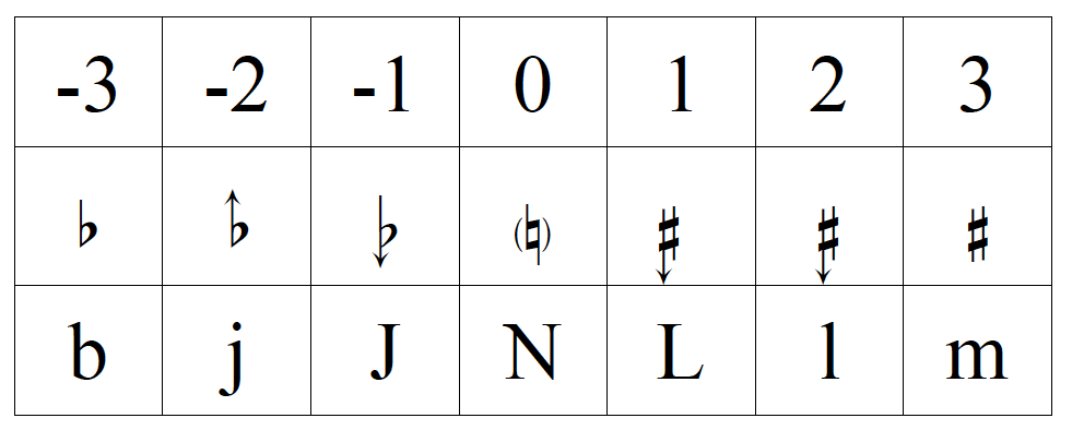 Tonalité Quart de Tons Correspondance Maestro Percussion.png