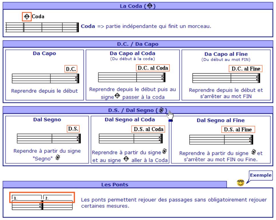 Différentes combinaisons de Da capo, reprises, signes divers...