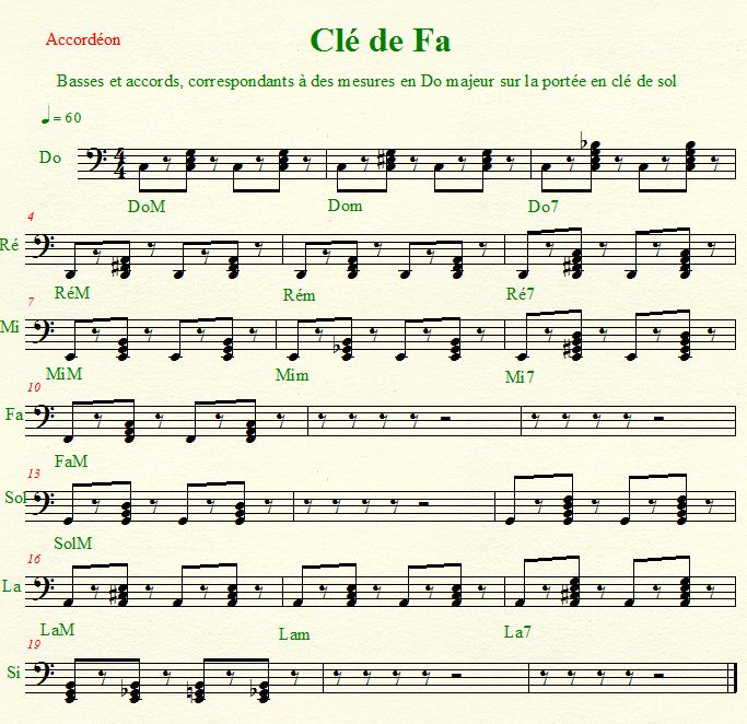 Basses et accords sur la Clé de fa pour Do majeur sur clé de sol_2.JPG